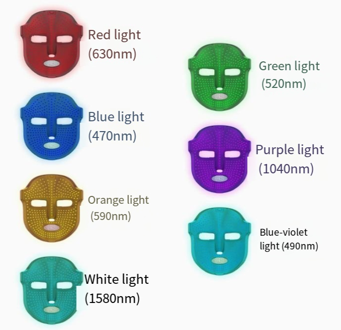 The LumiGlow™ 7-Color Therapy Mask